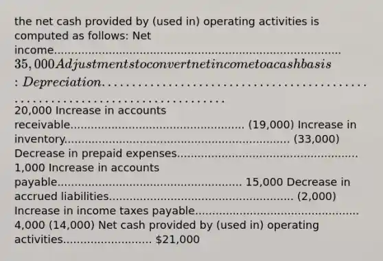 the net cash provided by (used in) operating activities is computed as follows: Net income.................................................................................... 35,000 Adjustments to convert net income to a cash basis: Depreciation...............................................................................20,000 Increase in accounts receivable................................................... (19,000) Increase in inventory.................................................................. (33,000) Decrease in prepaid expenses..................................................... 1,000 Increase in accounts payable...................................................... 15,000 Decrease in accrued liabilities...................................................... (2,000) Increase in income taxes payable................................................ 4,000 (14,000) Net cash provided by (used in) operating activities.......................... 21,000