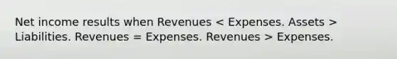 Net income results when Revenues Liabilities. Revenues = Expenses. Revenues > Expenses.