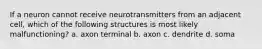 If a neuron cannot receive neurotransmitters from an adjacent cell, which of the following structures is most likely malfunctioning? a. axon terminal b. axon c. dendrite d. soma