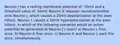 Neuron J has a resting membrane potential of -70mV and a threshold value of -50mV. Neuron K releases neurotransmitter onto Neuron J, which causes a 20mV depolarization at the axon hillock. Neuron L causes a 10mV hyperpolarization at the axon hillock. In which of the following scenarios would an action potential be generated at Neuron J's axon? a) Neuron L fires once. b) Neuron K fires once. c) Neuron K and Neuron L each fire once, simultaneously.