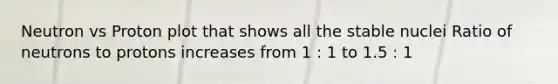 Neutron vs Proton plot that shows all the stable nuclei Ratio of neutrons to protons increases from 1 : 1 to 1.5 : 1
