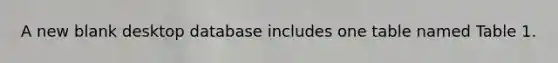 A new blank desktop database includes one table named Table 1.