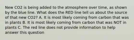 New CO2 is being added to the atmosphere over time, as shown by the blue line. What does the RED line tell us about the source of that new CO2? A. It is most likely coming from carbon that was in plants B. It is most likely coming from carbon that was NOT in plants C. The red line does not provide information to help answer this question