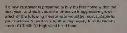 If a new customer is preparing to buy his first home within the next year, and his investment objective is aggressive growth, which of the following investments would be most suitable for your customer's portfolio? A) Blue-chip equity fund B) Growth stocks C) T-bills D) High-yield bond fund