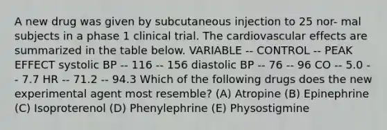 A new drug was given by subcutaneous injection to 25 nor- mal subjects in a phase 1 clinical trial. The cardiovascular effects are summarized in the table below. VARIABLE -- CONTROL -- PEAK EFFECT systolic BP -- 116 -- 156 diastolic BP -- 76 -- 96 CO -- 5.0 -- 7.7 HR -- 71.2 -- 94.3 Which of the following drugs does the new experimental agent most resemble? (A) Atropine (B) Epinephrine (C) Isoproterenol (D) Phenylephrine (E) Physostigmine