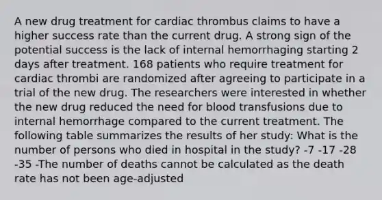 A new drug treatment for cardiac thrombus claims to have a higher success rate than the current drug. A strong sign of the potential success is the lack of internal hemorrhaging starting 2 days after treatment. 168 patients who require treatment for cardiac thrombi are randomized after agreeing to participate in a trial of the new drug. The researchers were interested in whether the new drug reduced the need for blood transfusions due to internal hemorrhage compared to the current treatment. The following table summarizes the results of her study: What is the number of persons who died in hospital in the study? -7 -17 -28 -35 -The number of deaths cannot be calculated as the death rate has not been age-adjusted