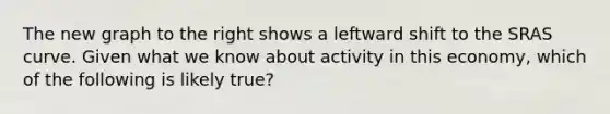 The new graph to the right shows a leftward shift to the SRAS curve. Given what we know about activity in this economy, which of the following is likely true?
