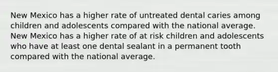 New Mexico has a higher rate of untreated dental caries among children and adolescents compared with the national average. New Mexico has a higher rate of at risk children and adolescents who have at least one dental sealant in a permanent tooth compared with the national average.