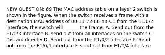 NEW QUESTION: 89 The MAC address table on a layer 2 switch is shown in the figure. When the switch receives a frame with a destination MAC address of 00-13-72-8E-4B-C1 from the E1/0/2 interface, the switch will ______ the frame. A. Send out from the E1/0/3 interface B. send out from all interfaces on the switch C. Discard directly D. Send out from the E1/0/2 interface E. Send out from the E1/0/1 interface F. send out from E1/0/4 interface