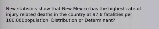 New statistics show that New Mexico has the highest rate of injury related deaths in the country at 97.8 fatalities per 100,000population. Distribution or Determinant?