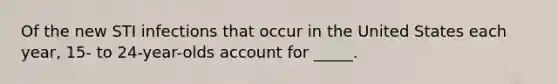 Of the new STI infections that occur in the United States each year, 15- to 24-year-olds account for _____.