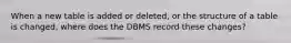 When a new table is added or deleted, or the structure of a table is changed, where does the DBMS record these changes?