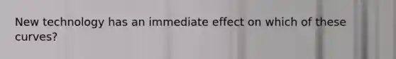New technology has an immediate effect on which of these curves?