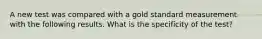 A new test was compared with a gold standard measurement with the following results. What is the specificity of the test?