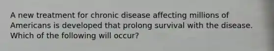 A new treatment for chronic disease affecting millions of Americans is developed that prolong survival with the disease. Which of the following will occur?