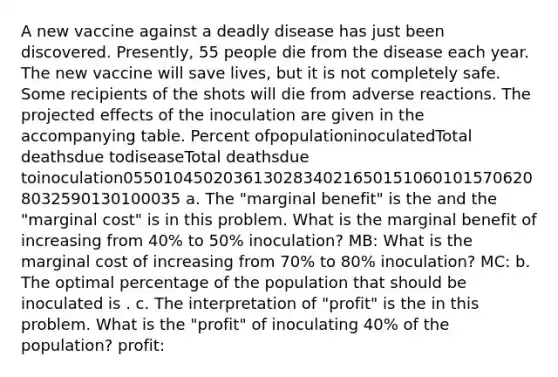 A new vaccine against a deadly disease has just been discovered. Presently, 55 people die from the disease each year. The new vaccine will save lives, but it is not completely safe. Some recipients of the shots will die from adverse reactions. The projected effects of the inoculation are given in the accompanying table. Percent ofpopulationinoculatedTotal deathsdue todiseaseTotal deathsdue toinoculation055010450203613028340216501510601015706208032590130100035 a. The "marginal benefit" is the and the "marginal cost" is in this problem. What is the marginal benefit of increasing from 40% to 50% inoculation? MB: What is the marginal cost of increasing from 70% to 80% inoculation? MC: b. The optimal percentage of the population that should be inoculated is . c. The interpretation of "profit" is the in this problem. What is the "profit" of inoculating 40% of the population? profit: