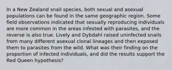 In a New Zealand snail species, both sexual and asexual populations can be found in the same geographic region. Some field observations indicated that sexually reproducing individuals are more common in the areas infested with parasites, and the reverse is also true. Lively and Dybdahl raised uninfected snails from many different asexual clonal lineages and then exposed them to parasites from the wild. What was their finding on the proportion of infected individuals, and did the results support the Red Queen hypothesis?