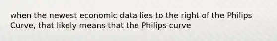 when the newest economic data lies to the right of the Philips Curve, that likely means that the Philips curve