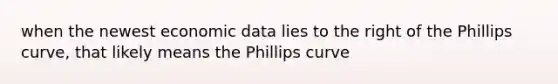 when the newest economic data lies to the right of the Phillips curve, that likely means the Phillips curve