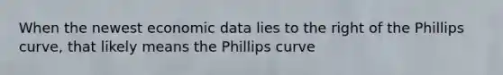 When the newest economic data lies to the right of the Phillips curve, that likely means the Phillips curve