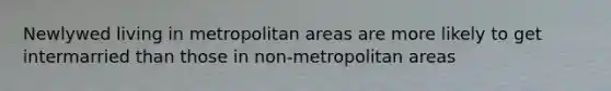 Newlywed living in metropolitan areas are more likely to get intermarried than those in non-metropolitan areas