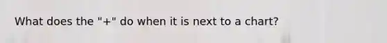 What does the "+" do when it is next to a chart?