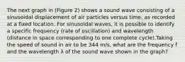 The next graph in (Figure 2) shows a sound wave consisting of a sinusoidal displacement of air particles versus time, as recorded at a fixed location. For sinusoidal waves, it is possible to identify a specific frequency (rate of oscillation) and wavelength (distance in space corresponding to one complete cycle).Taking the speed of sound in air to be 344 m/s, what are the frequency f and the wavelength λ of the sound wave shown in the graph?