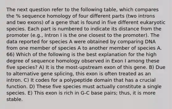 The next question refer to the following table, which compares the % sequence homology of four different parts (two introns and two exons) of a gene that is found in five different eukaryotic species. Each part is numbered to indicate its distance from the promoter (e.g., Intron I is the one closest to the promoter). The data reported for species A were obtained by comparing DNA from one member of species A to another member of species A. 66) Which of the following is the best explanation for the high degree of sequence homology observed in Exon I among these five species? A) It is the most-upstream exon of this gene. B) Due to alternative gene splicing, this exon is often treated as an intron. C) It codes for a polypeptide domain that has a crucial function. D) These five species must actually constitute a single species. E) This exon is rich in G-C base pairs; thus, it is more stable.