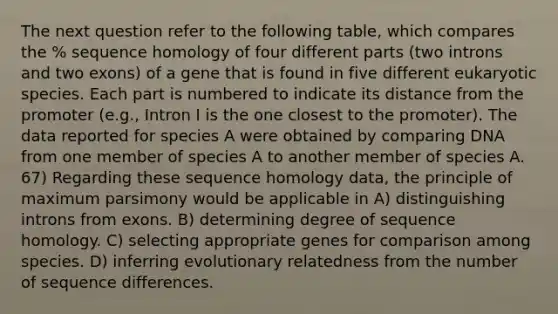 The next question refer to the following table, which compares the % sequence homology of four different parts (two introns and two exons) of a gene that is found in five different eukaryotic species. Each part is numbered to indicate its distance from the promoter (e.g., Intron I is the one closest to the promoter). The data reported for species A were obtained by comparing DNA from one member of species A to another member of species A. 67) Regarding these sequence homology data, the principle of maximum parsimony would be applicable in A) distinguishing introns from exons. B) determining degree of sequence homology. C) selecting appropriate genes for comparison among species. D) inferring evolutionary relatedness from the number of sequence differences.