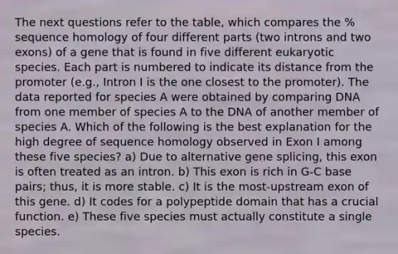 The next questions refer to the table, which compares the % sequence homology of four different parts (two introns and two exons) of a gene that is found in five different eukaryotic species. Each part is numbered to indicate its distance from the promoter (e.g., Intron I is the one closest to the promoter). The data reported for species A were obtained by comparing DNA from one member of species A to the DNA of another member of species A. Which of the following is the best explanation for the high degree of sequence homology observed in Exon I among these five species? a) Due to alternative gene splicing, this exon is often treated as an intron. b) This exon is rich in G-C base pairs; thus, it is more stable. c) It is the most-upstream exon of this gene. d) It codes for a polypeptide domain that has a crucial function. e) These five species must actually constitute a single species.