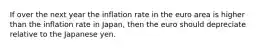 If over the next year the inflation rate in the euro area is higher than the inflation rate in Japan, then the euro should depreciate relative to the Japanese yen.