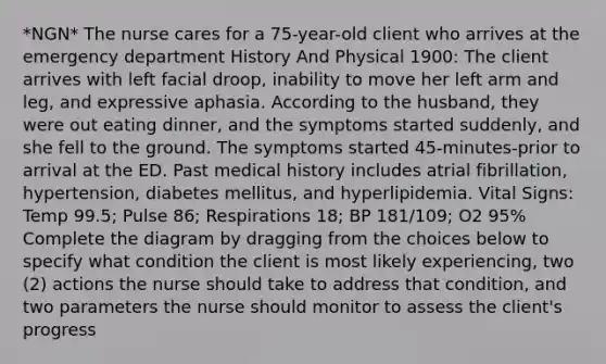 *NGN* The nurse cares for a 75-year-old client who arrives at the emergency department History And Physical 1900: The client arrives with left facial droop, inability to move her left arm and leg, and expressive aphasia. According to the husband, they were out eating dinner, and the symptoms started suddenly, and she fell to the ground. The symptoms started 45-minutes-prior to arrival at the ED. Past medical history includes atrial fibrillation, hypertension, diabetes mellitus, and hyperlipidemia. Vital Signs: Temp 99.5; Pulse 86; Respirations 18; BP 181/109; O2 95% Complete the diagram by dragging from the choices below to specify what condition the client is most likely experiencing, two (2) actions the nurse should take to address that condition, and two parameters the nurse should monitor to assess the client's progress