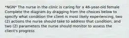 *NGN* The nurse in the clinic is caring for a 46-year-old female Complete the diagram by dragging from the choices below to specify what condition the client is most likely experiencing, two (2) actions the nurse should take to address that condition, and two (2) parameters the nurse should monitor to assess the client's progress