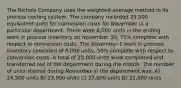 The Nichols Company uses the weighted-average method in its process costing system. The company recorded 29,500 equivalent units for conversion costs for November in a particular department. There were 6,000 units in the ending work in process inventory on November 30, 75% complete with respect to conversion costs. The November 1 work in process inventory consisted of 8,000 units, 50% complete with respect to conversion costs. A total of 25,000 units were completed and transferred out of the department during the month. The number of units started during November in the department was: A) 24,500 units B) 23,000 units C) 27,000 units D) 21,000 units