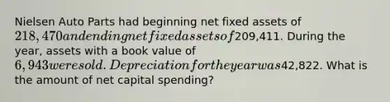 Nielsen Auto Parts had beginning net fixed assets of 218,470 and ending net fixed assets of209,411. During the year, assets with a book value of 6,943 were sold. Depreciation for the year was42,822. What is the amount of net capital spending?