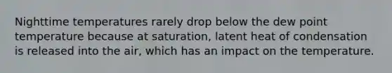 Nighttime temperatures rarely drop below the dew point temperature because at saturation, latent heat of condensation is released into the air, which has an impact on the temperature.