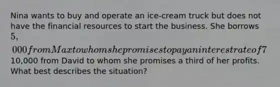 Nina wants to buy and operate an ice-cream truck but does not have the financial resources to start the business. She borrows 5,000 from Max to whom she promises to pay an interest rate of 7%, and gets another10,000 from David to whom she promises a third of her profits. What best describes the situation?