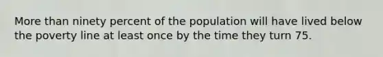 More than ninety percent of the population will have lived below the poverty line at least once by the time they turn 75.