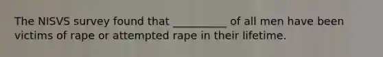 The NISVS survey found that __________ of all men have been victims of rape or attempted rape in their lifetime.