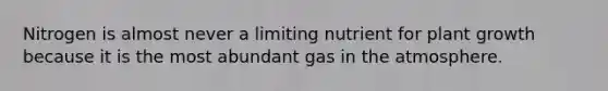 Nitrogen is almost never a limiting nutrient for plant growth because it is the most abundant gas in the atmosphere.