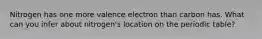 Nitrogen has one more valence electron than carbon has. What can you infer about nitrogen's location on the periodic table?