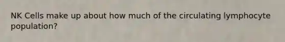 NK Cells make up about how much of the circulating lymphocyte population?