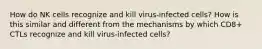 How do NK cells recognize and kill virus-infected cells? How is this similar and different from the mechanisms by which CD8+ CTLs recognize and kill virus-infected cells?