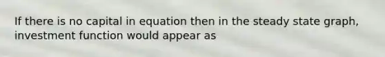 If there is no capital in equation then in the steady state graph, investment function would appear as
