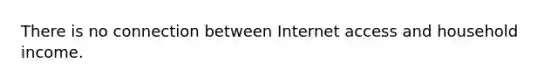 There is no connection between Internet access and household income.