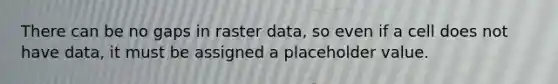 There can be no gaps in raster data, so even if a cell does not have data, it must be assigned a placeholder value.