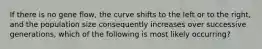 If there is no gene flow, the curve shifts to the left or to the right, and the population size consequently increases over successive generations, which of the following is most likely occurring?