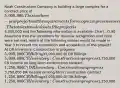 Noah Construction Company is building a large complex for a contract price of 5,000,000.This is a three-year project and the requirements for recognizing revenue over time are met. The total estimated cost of the project is4,000,000 and the following information is available: Chart...Q.90 Assuming that the conditions for revenue recognition over time were not met, which of the following entries would be made in Year 3 to record the completion and acceptance of the project? A) DR Inventory: Construction in progress 5,000,000 CR Billings5,000,000 B) DR Billings 5,000,000 CR Inventory: Construction in progress3,750,000 CR Income on long-term construction contract 1,250,000 C) DR Inventory: Construction in progress3,750,000 DR Income on long-term construction contract 1,250,000 CR Billings5,000,000 D) DR Billings 1,250,000 CR Inventory: Construction in progress1,250,000