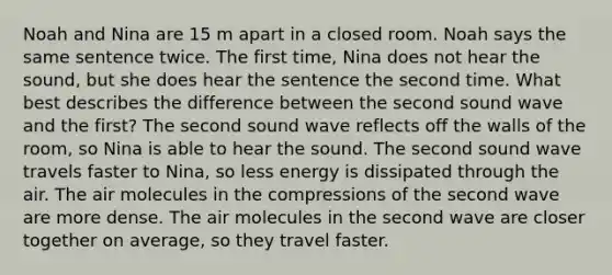 Noah and Nina are 15 m apart in a closed room. Noah says the same sentence twice. The first time, Nina does not hear the sound, but she does hear the sentence the second time. What best describes the difference between the second sound wave and the first? The second sound wave reflects off the walls of the room, so Nina is able to hear the sound. The second sound wave travels faster to Nina, so less energy is dissipated through the air. The air molecules in the compressions of the second wave are more dense. The air molecules in the second wave are closer together on average, so they travel faster.