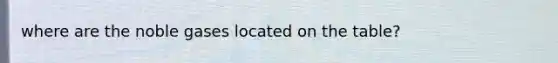 where are the noble gases located on the table?